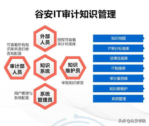 新一代IT審計(jì)管理系統(tǒng)面世 賦能審計(jì)合規(guī)，加速數(shù)字化轉(zhuǎn)型